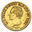 1821-1831 Sardinia Gold 20 Lire Carlo Felice Avg Circ