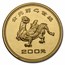 1981 China 4-coin Gold Bronze Age Artifacts Proof Set (w/Box COA)