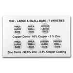 1982 Lincoln Cent 7-Coin Variety Set BU