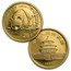 1987 China 5-Coin Gold Panda Proof Set (w/Box & COA)