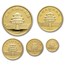 1987 China 5-Coin Gold Panda Proof Set