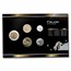 1995 Finland Pre-Euro 5-Coin Set BU