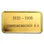 20 gram Gold Bar - Secondary Market