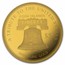 2023 Cook Islands Gold American Quintuple Eagles BU