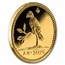 2025 Netherlands 2 oz Proof Gold Parrot Duit (w/ Box/COA)
