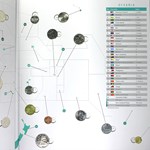 Coins of the World - Oceania (24 coins)